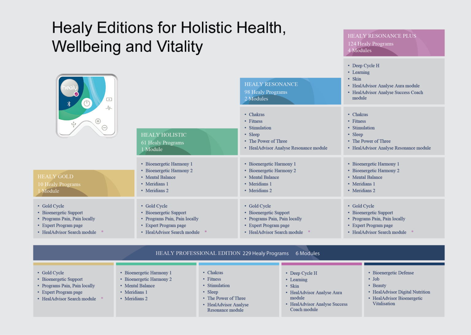 Healy_device_editions-1536×1093